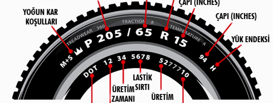 Doğru Lastik Seçimi