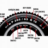 Doğru Lastik Seçimi