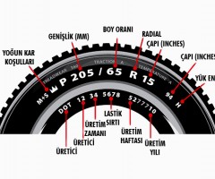 Doğru Lastik Seçimi